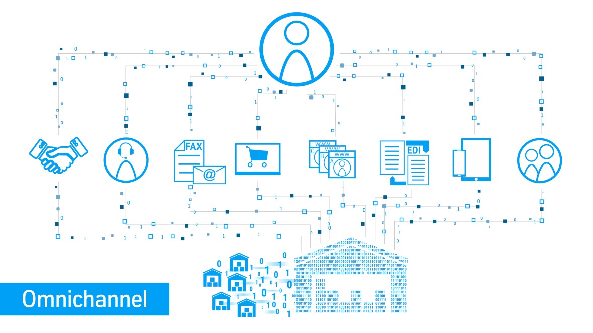thyssenkrupp Omnichannel thyssenkrupp Omnichannel