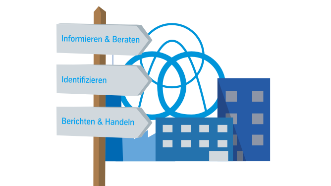 Compliance: Ein Ziel – ein Programm