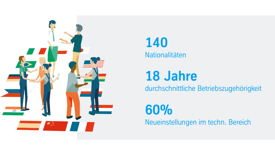 Mitarbeiter